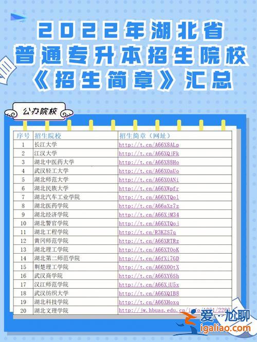 高職高專升本院校，專升本的學(xué)校有哪些？