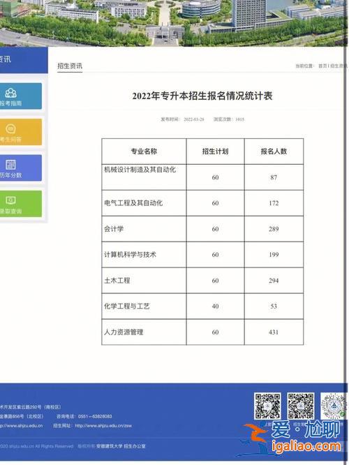 合肥學(xué)院的專升本難嗎(在合肥應(yīng)該報哪個專升本學(xué)校呢)？