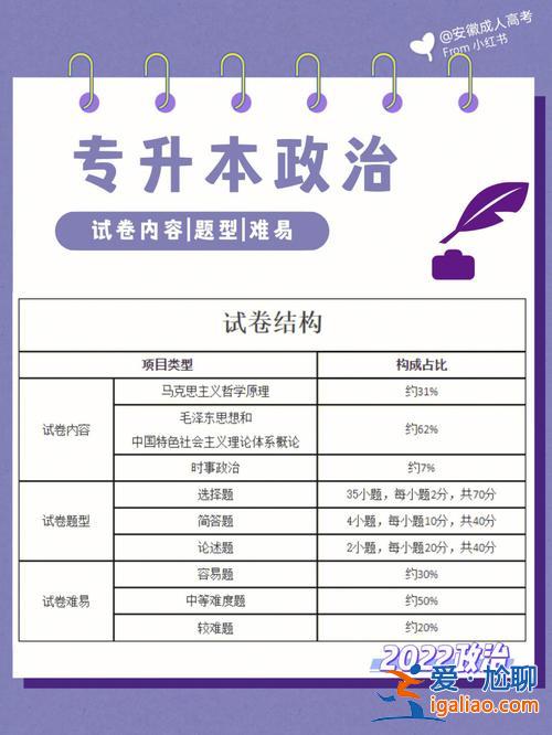 成人高考專升本考試大綱？2024版全國(guó)成人高等學(xué)校考試大綱？