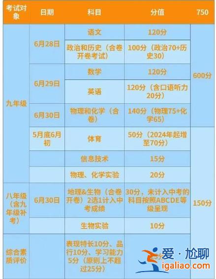 銀川市中考升學(xué)分類？銀川中考錄取規(guī)則？