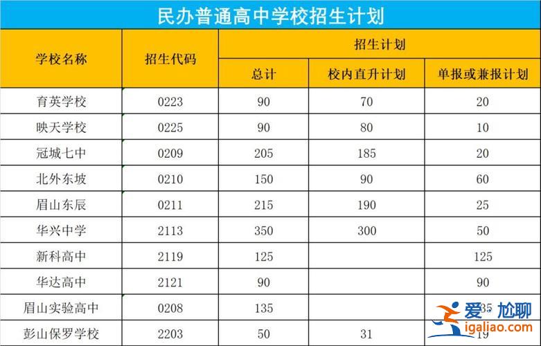 眉山市的升學(xué)率？眉山實(shí)驗(yàn)高中的升學(xué)率是多少？