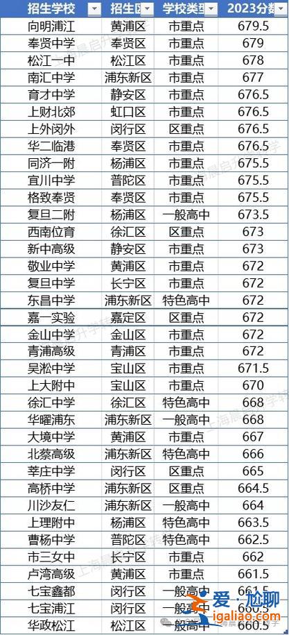 上海 初中 升學(xué)率(上海中學(xué)2024高考錄取率)？