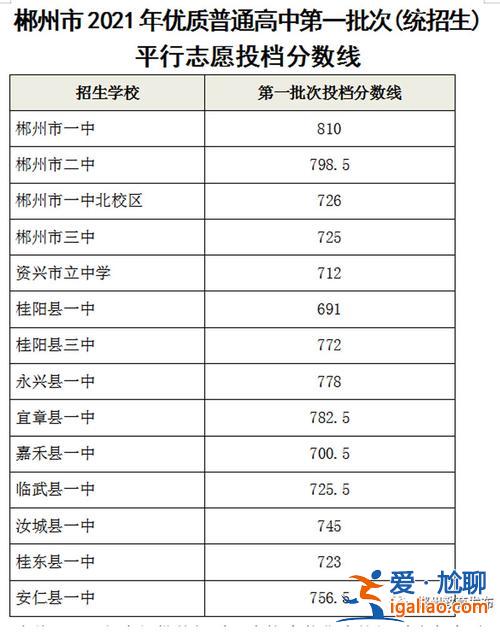2021年郴州中考升學率，郴州市初中升學率排名？