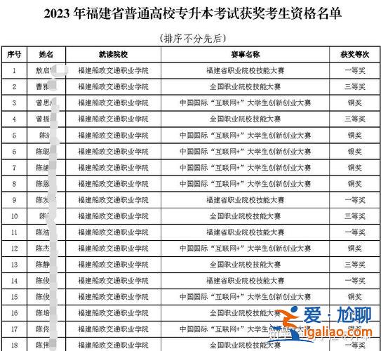 福建專升本院校名單 福建2023年專升本補錄？