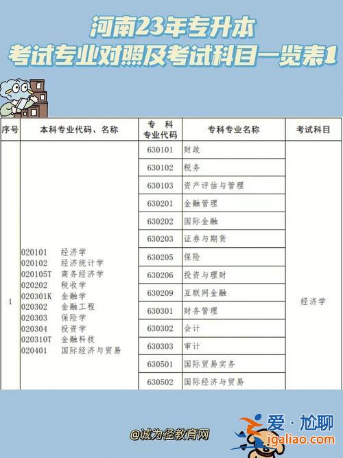 專升本考專業(yè)課嗎 專升本需要把專業(yè)課學(xué)好嗎？