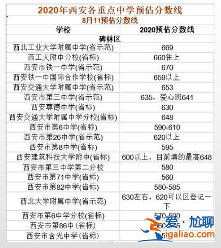 西安所有藝術高中升學率？西安市70中高中部升學率怎么樣？