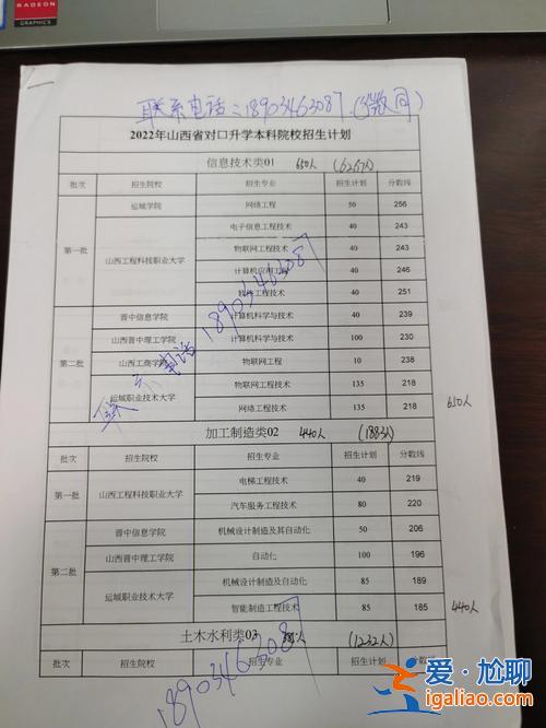 山西對(duì)口升學(xué)考試測(cè)試號(hào)(山西對(duì)口升學(xué)報(bào)考類別是)？