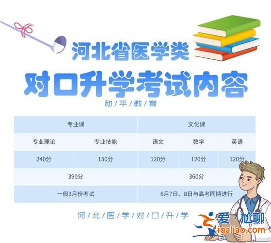 山西對口升學試題？2024山西省對口高考試卷？