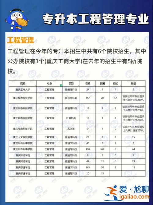 專升本工程管理怎么樣 建筑工程管理專業(yè)專升本通過率高嗎？