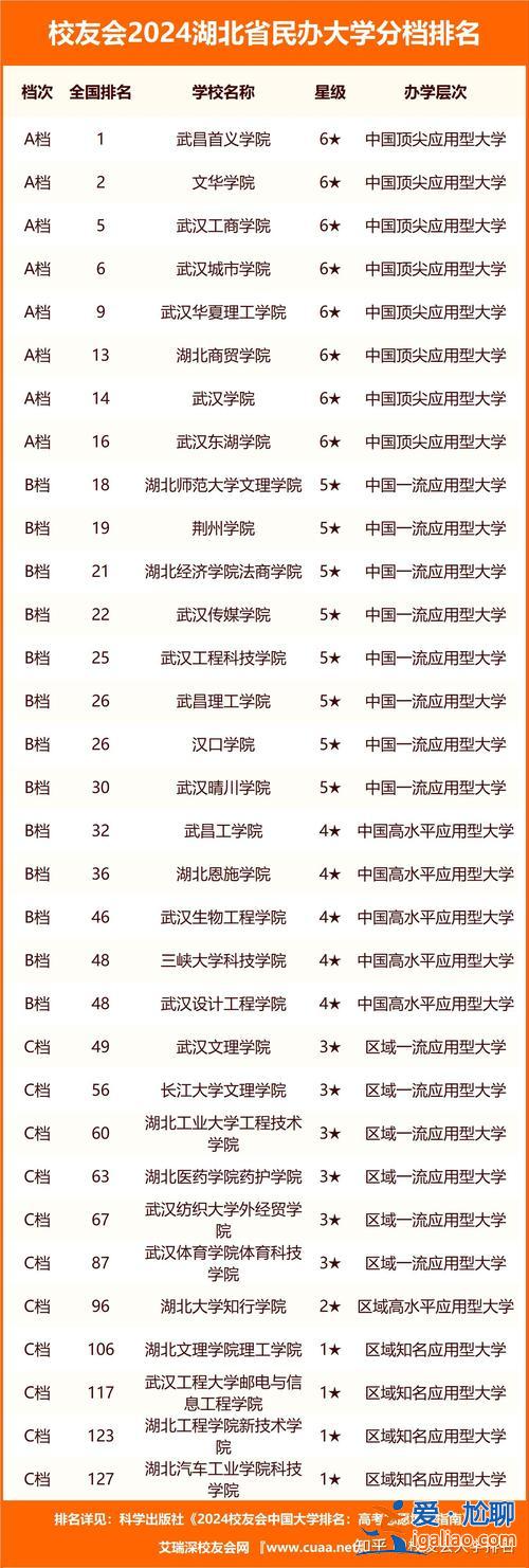 湖北大學專升本2024 湖北職業技術學院臨床醫學升本可以讀哪些大學？