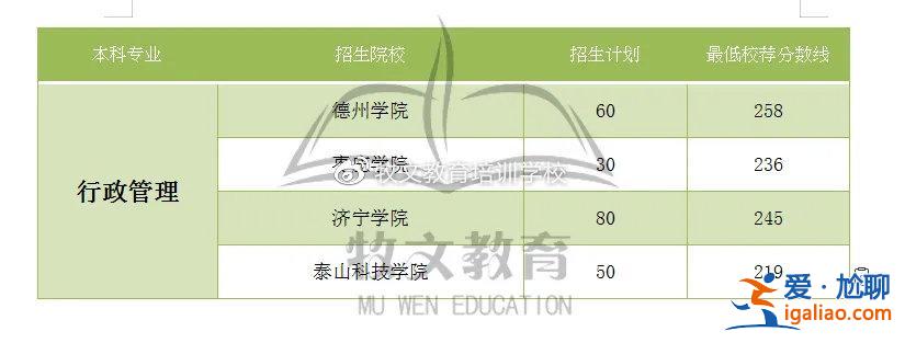 山東專升本英語師范類？2023年山東專升本商務英語可報考哪些院校？