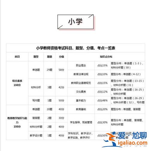 小學升學考時間(小孩小學時候上什么培訓課好呢)？