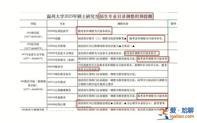 河西區學生提升學歷？河西學院研究生同等學力可以考嗎？