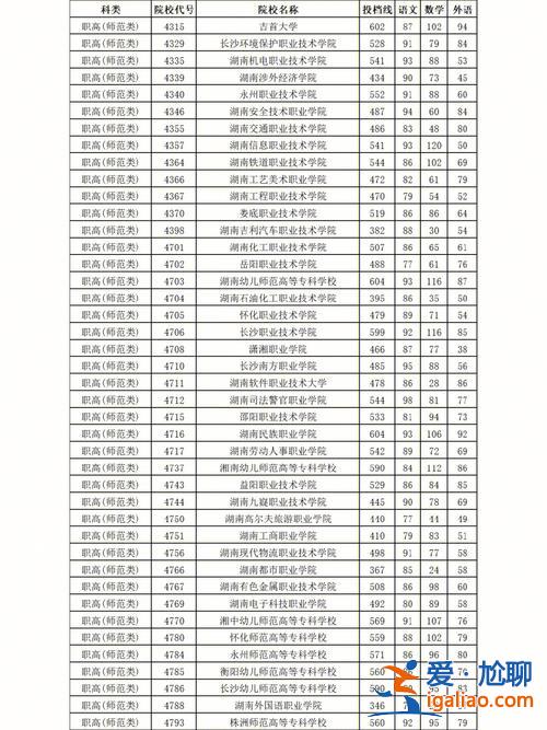 湖南中職對口升學的時間 湖南對口升學怎么報名？