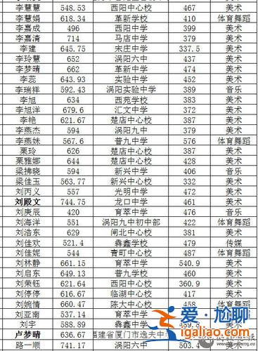 2019渦陽二中中考升學，安徽省渦陽縣歷屆初中生能報考二中嗎？