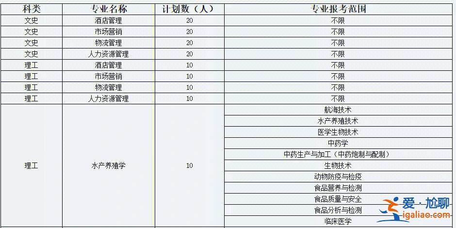 天津農學院專升本學費？天津農業大學是公辦還是民辦？