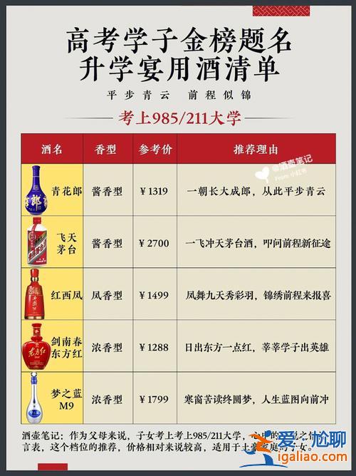 酒升學宴方案？升學宴流程及策劃方案？