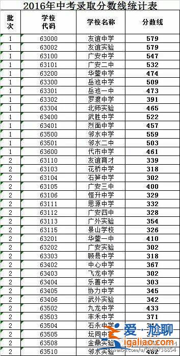 西寧中升學(xué)率，西寧市七一中學(xué)升學(xué)率咋樣？