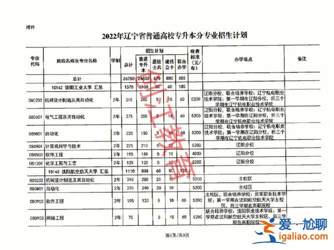 20l7遼寧專升本，遼寧統招專升本都考啥專升本需要哪些條件？