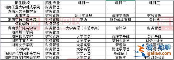 財務管理可以專升本嗎，財務管理專升本所考的科目是什么？