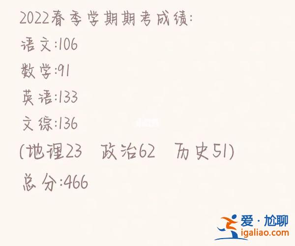 昌樂二中升學率？2023昌樂二中高考600分以上人數？