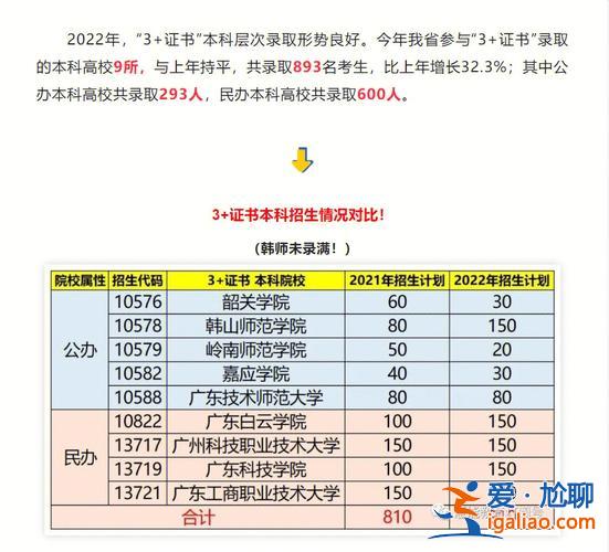 中專考大學的升學率 中專容易考大學嗎？