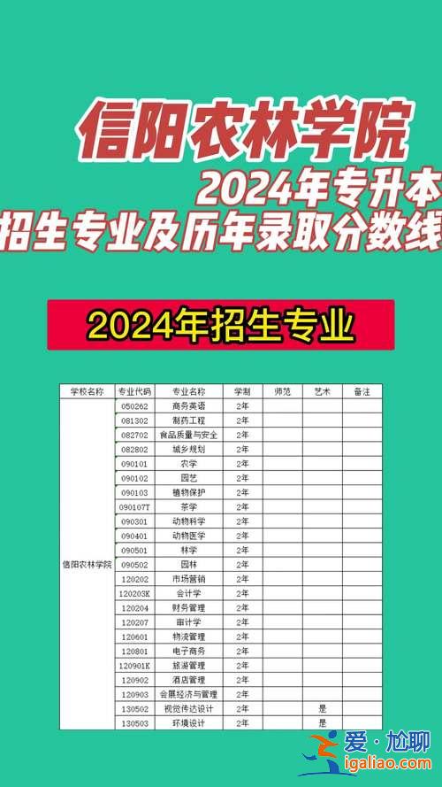 專升本小學教育錄取率(2024年小學教育專升本幾率咋樣呢)？