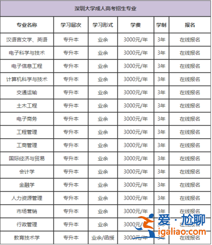成人專升本多少錢(成人專升本費(fèi)用是多少)？