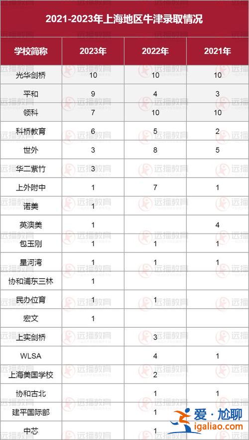 武漢的初中升學率(武漢市初中升學率排名)？