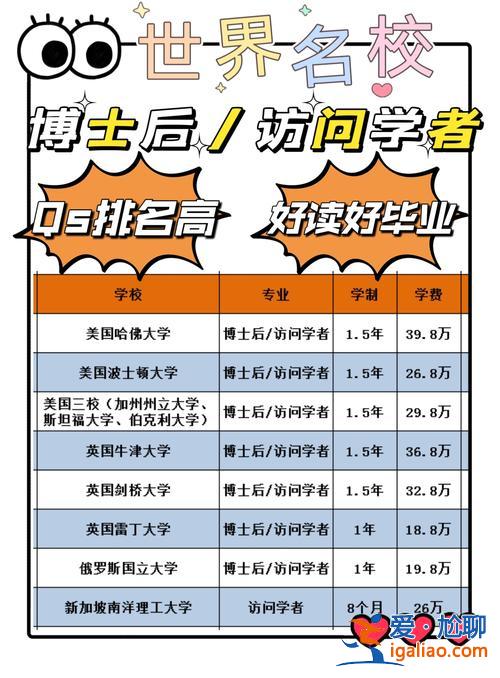 本科提升學歷碩士學位(為什么學歷是本科學位是碩士)？