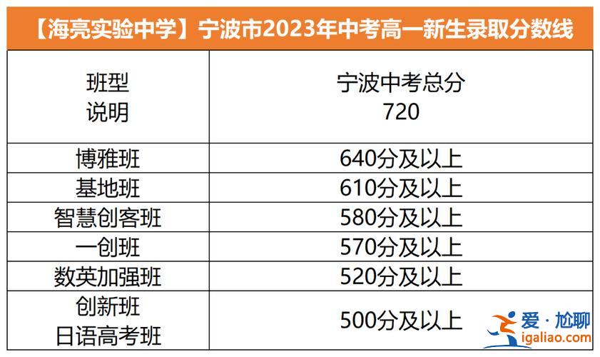 寧波高中如何升學(xué)率最高 寧波高中一本率排名？