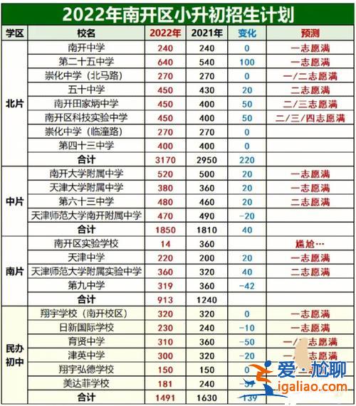 提升學(xué)員招生量的措施，招生量定義？