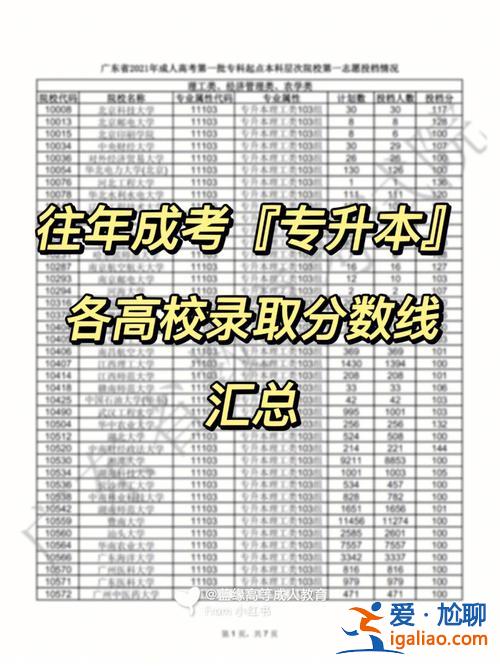 去年專升本分數線？專升一本多少分？