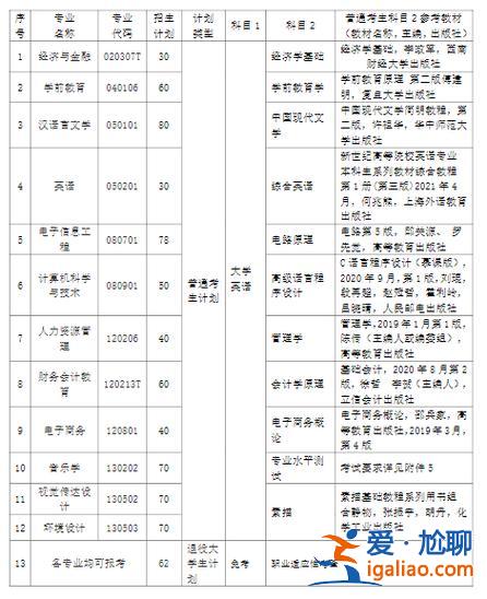 漢口學(xué)院專升本怎么樣 2024漢口學(xué)院專升本英語(yǔ)考試卷總分多少？
