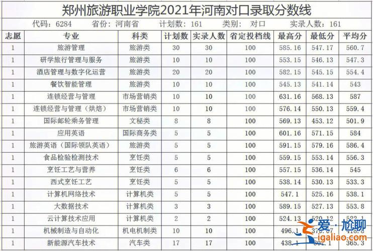 河南升學分 河南對口升學170分能上哪個學校？