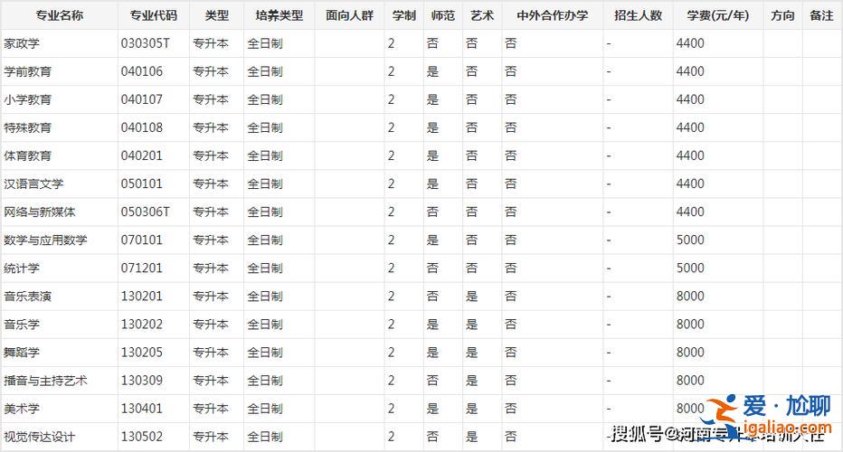 2024河南專升本報(bào)志愿時(shí)間？河南2024統(tǒng)招專升本時(shí)間？