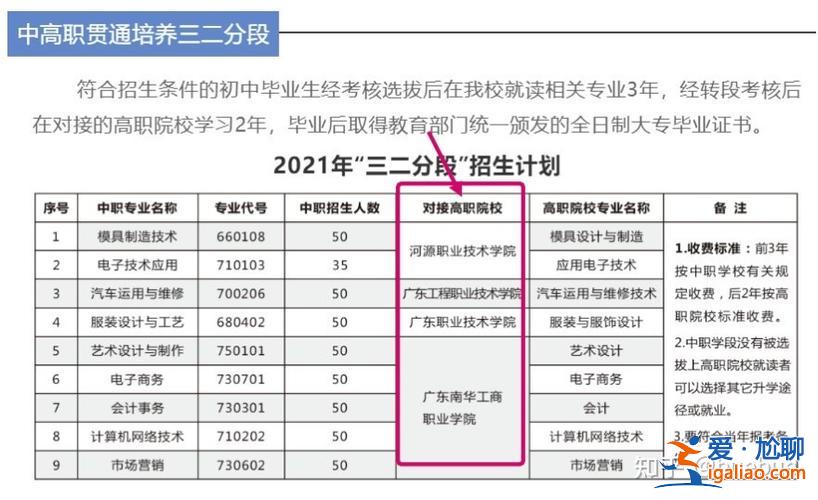 中專升學(xué)3 2是什么專業(yè)？中職?？?+3有類別什么意思？