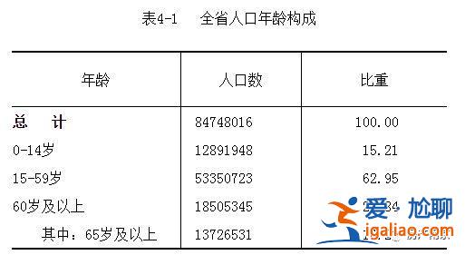 南京65中升學(xué)率多少，南京65歲補貼在哪里領(lǐng)？