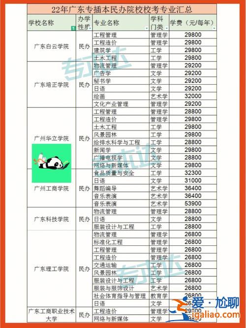 深圳專升本學(xué)費(fèi)多少錢，專插本培訓(xùn)機(jī)構(gòu)很貴嗎？