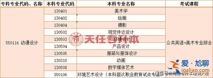 環(huán)藝專(zhuān)升本都考什么(2024年環(huán)藝專(zhuān)升本考試什么)？