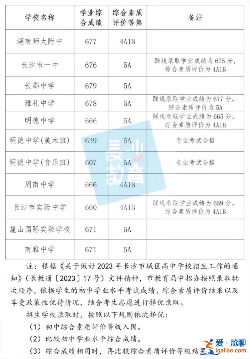寧鄉高中2021的升學率？2024長沙高中一本率排行榜？