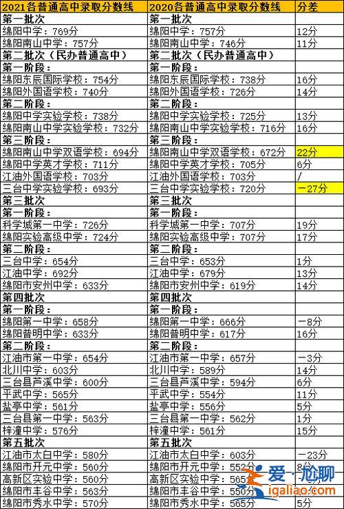 綿陽中學升學率(綿陽一中每年中考升學率高嗎)？