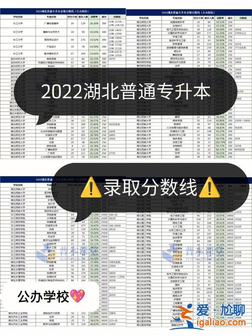 自考專升本分數線，自考專升本分數線達到多少算及格？