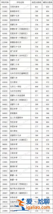 2019長江中學升學率(即墨長江中學2024年中考升學率)？