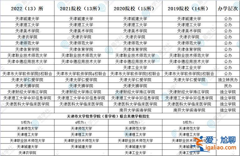 南開大學(xué)專升本含金量(天津哪個(gè)大學(xué)好專升本)？