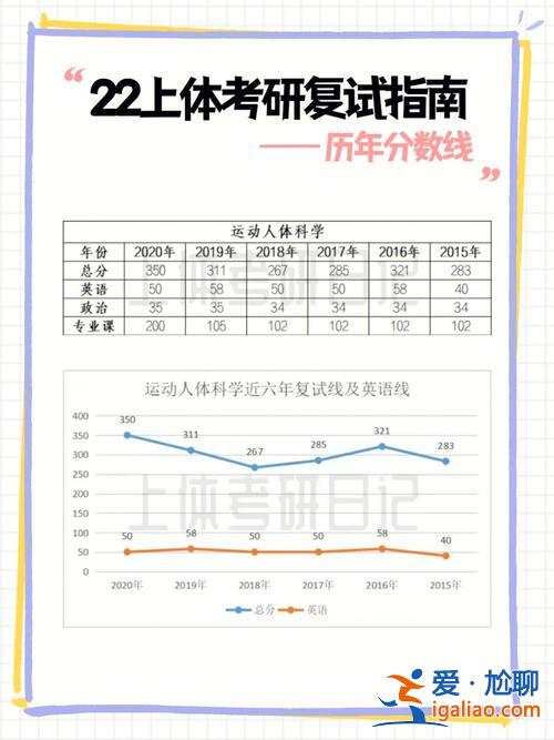 體育考研升學率高嗎，體育生考研有前途嗎？