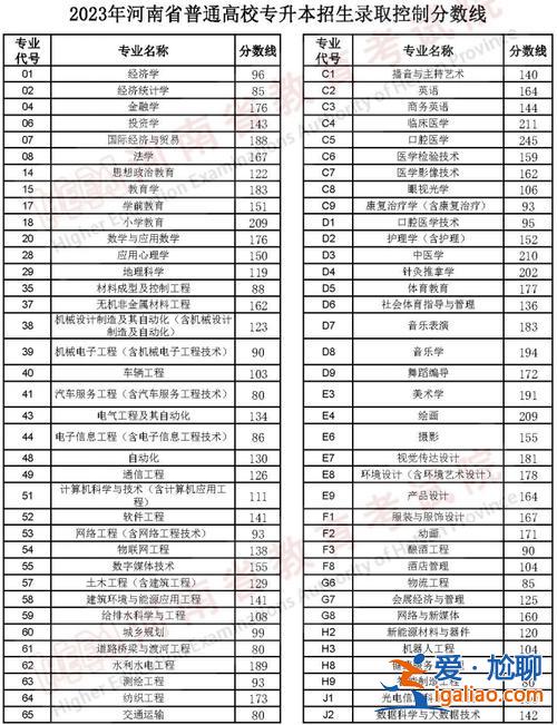 遼寧專升本什么時候錄取，2024年專升本各學(xué)校錄取人數(shù)？