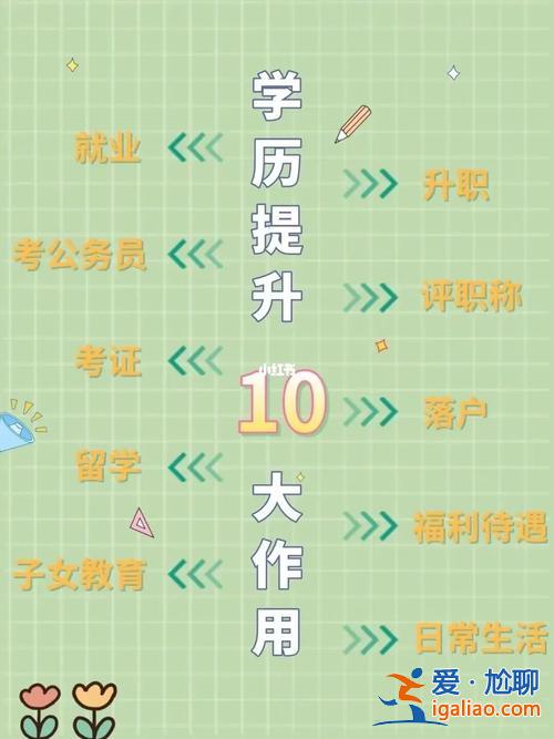 如何提升學歷和工作技能(初中畢業，現26歲，一直在廠里工作，如何提升學歷呢)？