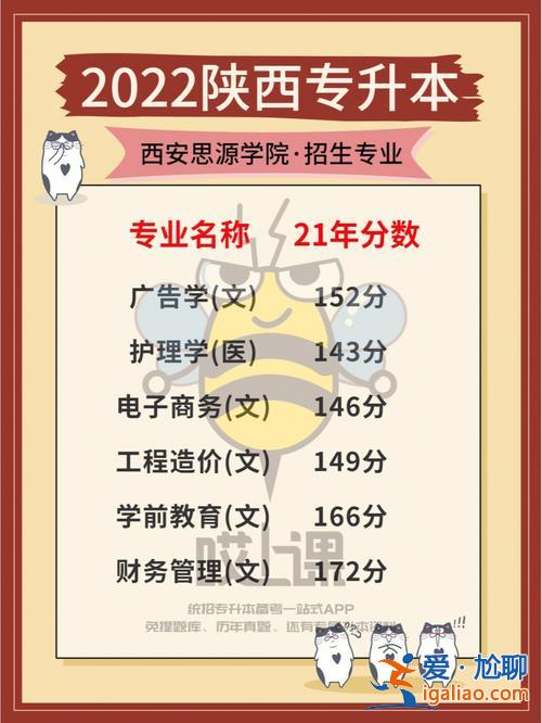 西安長(zhǎng)大專升本補(bǔ)課班(西安專升本輔導(dǎo)班哪里好)？