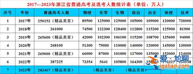 杭州高中的升學率，杭州公辦普通高中本科率一般是？
